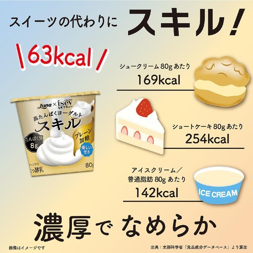 日本ルナ スキル プレーン加糖 80g