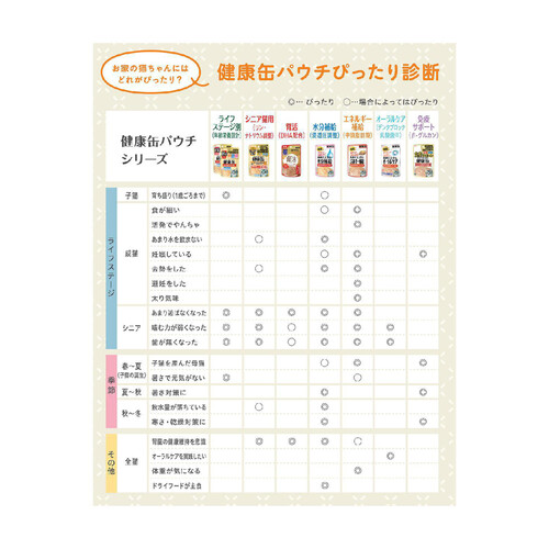 ペット用】 アイシア 国産健康缶パウチ 食事で上手に水分補給 まぐろ