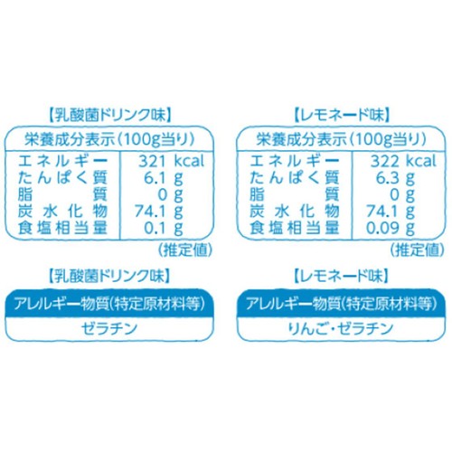 春日井製菓 グミだよ。アソートパック 134g