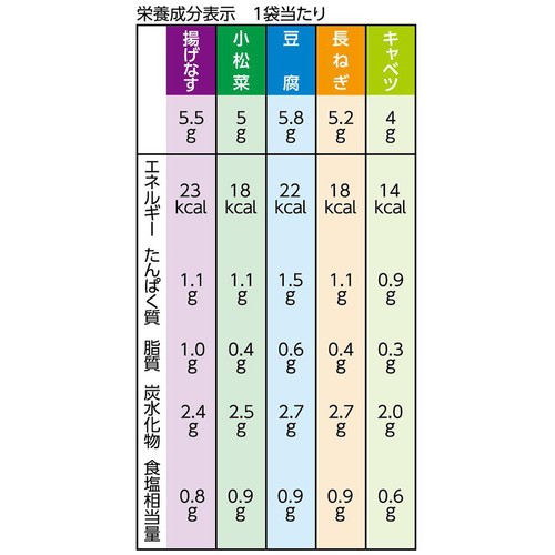 永谷園 毎日のおみそ汁 5種のバラエティーセット 減塩 10袋入