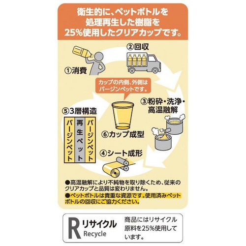 ペットボトル再生原料を使ったクリアカップ 400mL 10個 トップバリュベストプライス