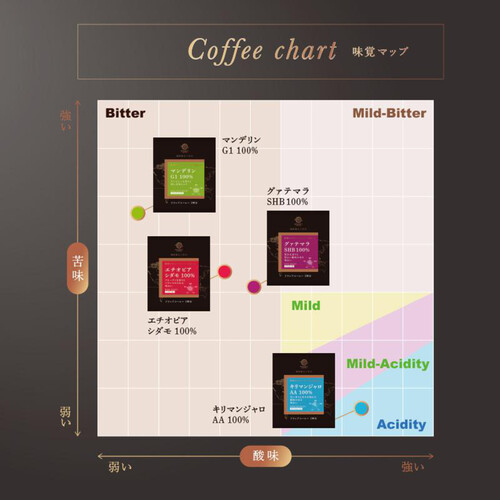 三本珈琲 ストレートコーヒーバラエティパック 64g