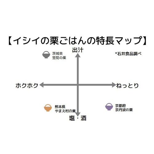 石井食品 京都京丹波の栗ごはんの素 2合用(130g)
