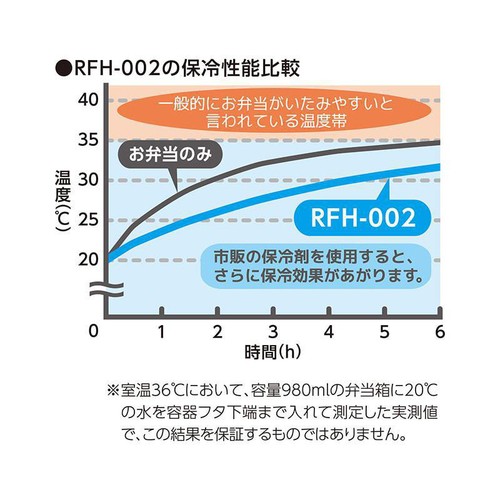 サーモス 保冷ランチケース ランチバッグ 2L ブラック RFH-002(BK)