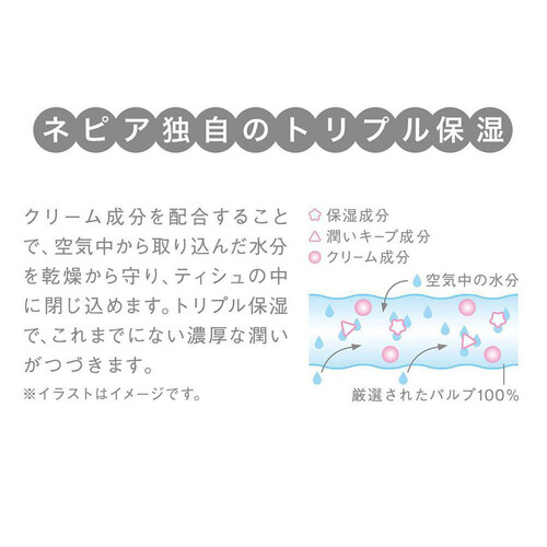 王子ネピア 鼻セレブティシュ 200組 x 3個