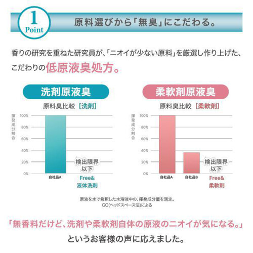 NSファーファ フリー& 超コンパクト液体洗剤 無香料 詰替 4500g