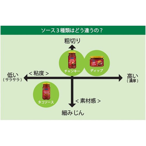 サンタ・マリア タコソース ミディアム 230g