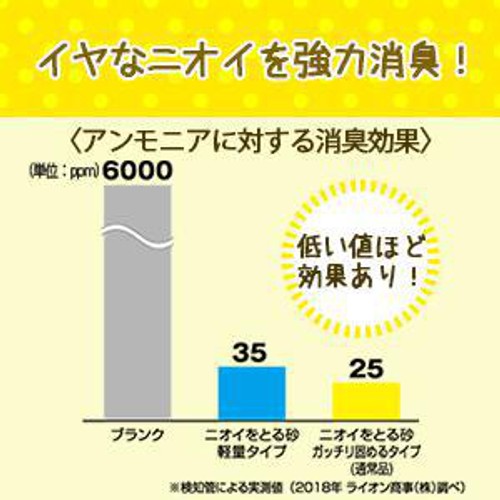 【ペット用】 ライオンペット ニオイをとる砂 軽量タイプ 5L