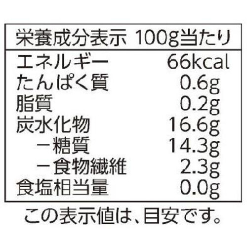 れんこんスライス 120g トップバリュベストプライス