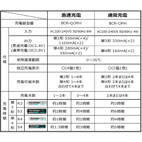 アイリスオーヤマ 専用急速充電器 BCR QCMH