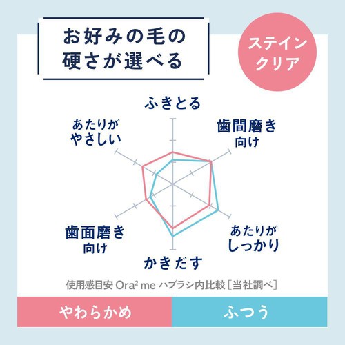 サンスター オーラツーミーブラシ ステインクリア ふつう 1本