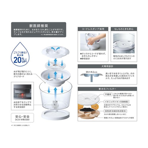 【ペット用】 ジェックス ピュアクリスタル グラッシーR 犬用 1.5L