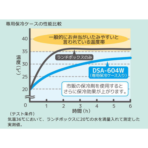 サーモス フレッシュランチボックス 635ml ネイビーチェック DSA604WNC