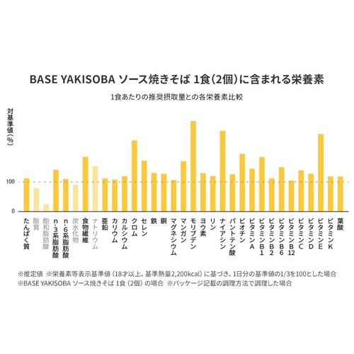 ベースフード BASE YAKISOBA ソース焼きそば 82g