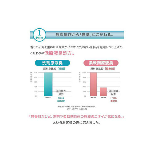 NSファーファ フリー& 超コンパクト液体洗剤 無香料 本体 500g