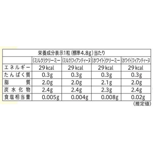 不二家 ルック(ミルクパレード&ホワイトラバーズ) 20粒入