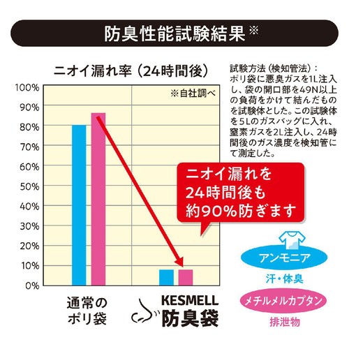 オルディ KESMELL 防臭袋 M 白 50枚