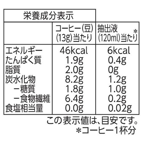 【豆】オーガニックフェアトレードコーヒーモカブレンド 180g トップバリュグリーンアイ