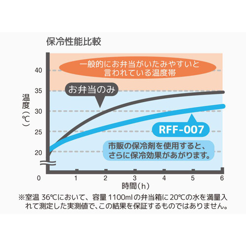 サーモス 保冷ランチバッグ スモークブラック RFF007SMB