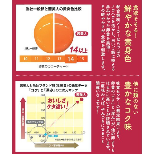 日本農産 茜美人 6個入