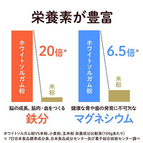 中野産業 なかのソルガム パックde蒸しパン プレミアム 80g