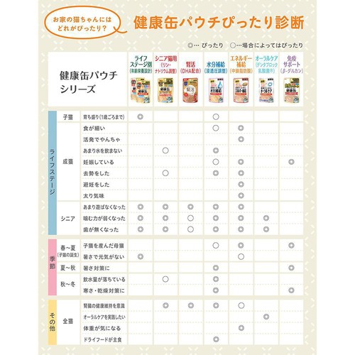 ペット用】 アイシア 国産健康缶パウチ 食事で上手に水分補給 まぐろ