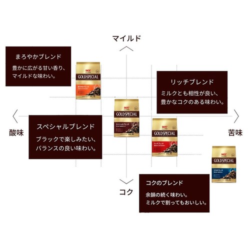 UCC上島珈琲 【粉】ゴールドスペシャル スペシャルブレンド 240g