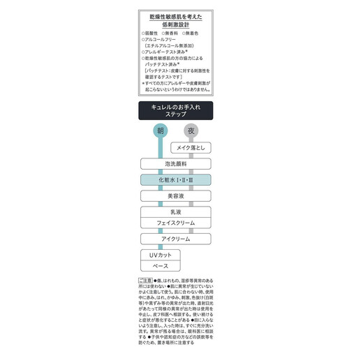 キュレル 化粧水 2しっとり 150ml