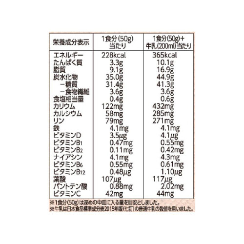 ザクザクおいしいフルーツグラノーラ 380g トップバリュベストプライス