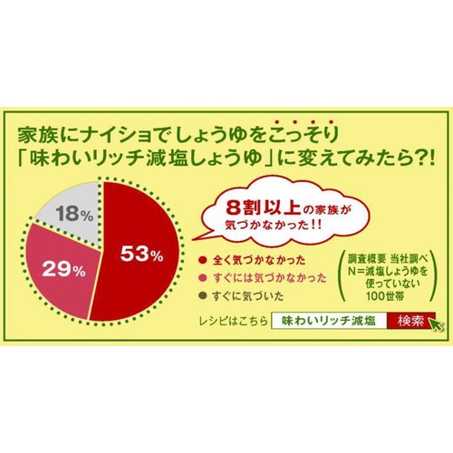 キッコーマン いつでも新鮮 味わいリッチ減塩しょうゆ 620ml
