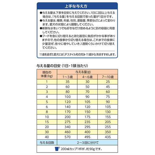 【ペット用】 ペットライン 【国産】JPスタイル 和の究み 1歳からの犬用 700g