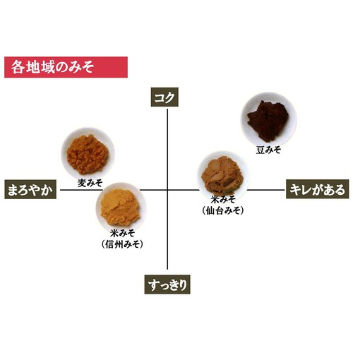 サンジルシ醸造 減塩 特選料亭赤だし 400g