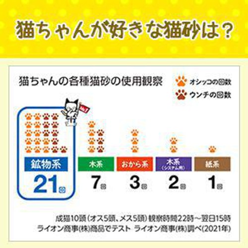 【ペット用】 ライオンペット ニオイをとる砂 リラックスグリーンの香り 5L