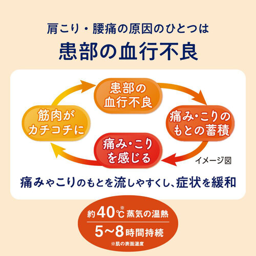 花王 めぐりズム 蒸気の温熱シート 肌に直接貼るタイプ 8枚