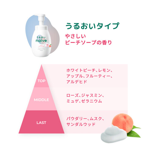 クラシエ ナイーブ 泡で出てくるボディソープ(うるおいタイプ)詰替用