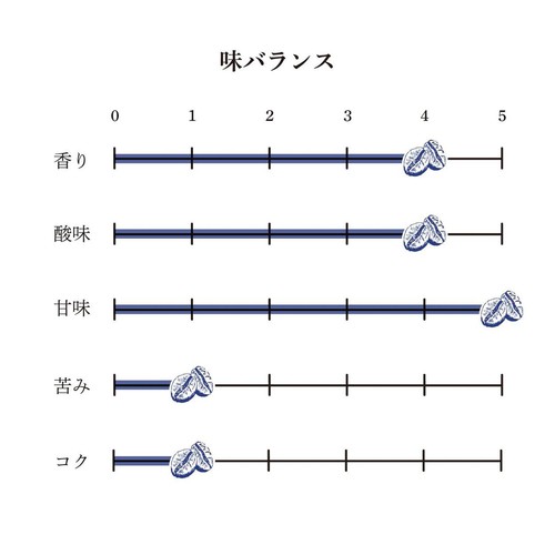 UnCafeSucre 【豆】CAFESUCRE スペシャルティ ケニア 100g