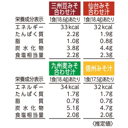 ひかり味噌 産地のみそ汁めぐり 8食