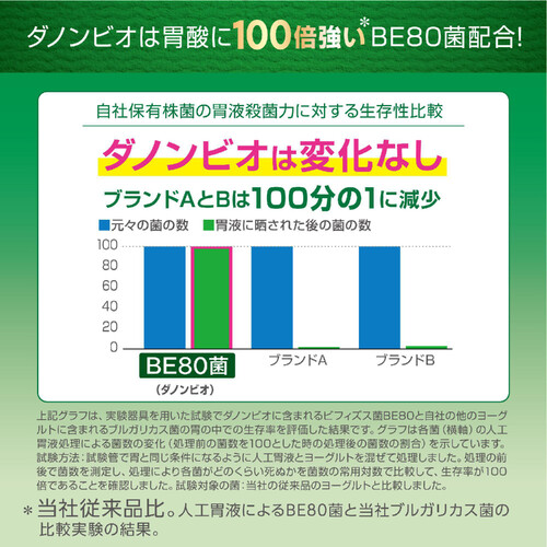 ダノン ビオ 脂肪0砂糖不使用 75g x 8個 Green Beans | グリーン