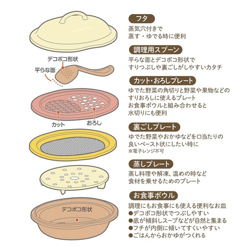 エジソンママ ママごはんつくって 離乳食作りから長く使える調理セット 月齢別レシピブック付き ベージュ
