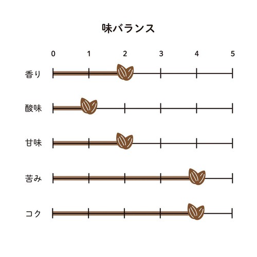 UnCafeSucre アーモンドミルクコーヒーバッグ 10g