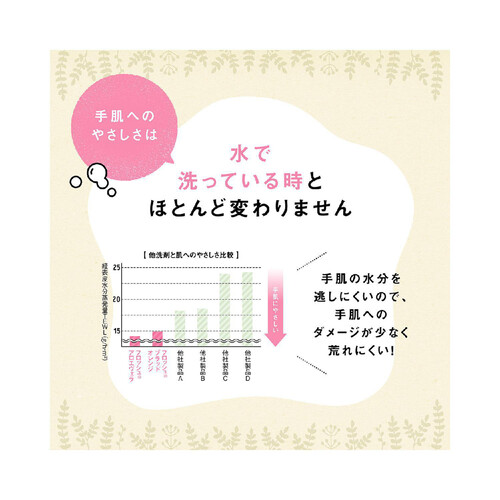 フロッシュ 食器用洗剤 重曹プラス 詰替 ノンアルコール 洗浄力強化タイプ 750ml