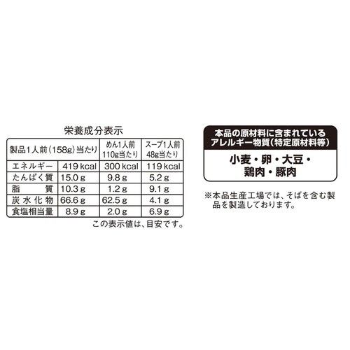 名城食品 京都北白川 魁力屋監修 背脂醤油ラーメン 2人前