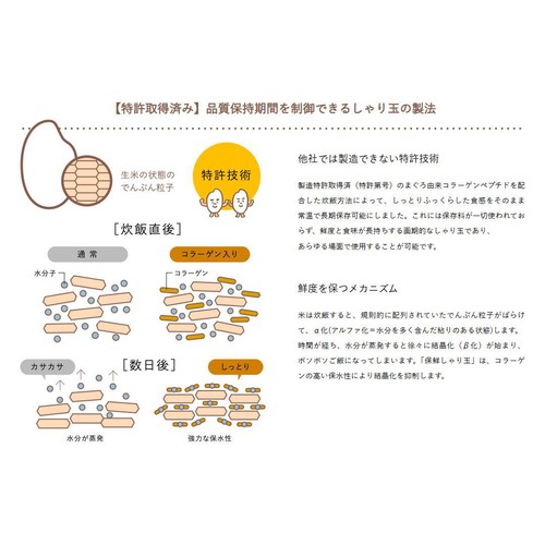 【常温】 常温で保管できる革命的しゃり(酢飯)＜ブランド米ささ結使用＞ 12貫分(216g)