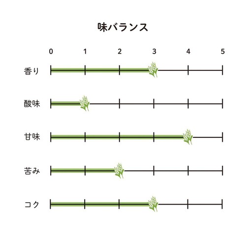 UnCafeSucre オーツミルクコーヒーバッグ 10g
