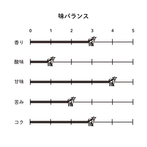 UnCafeSucre ミルクブリューコーヒーバッグ 8g