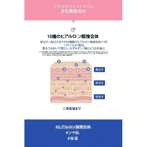 FIT YOUR SKIN アロエセラミストセラム 80ml