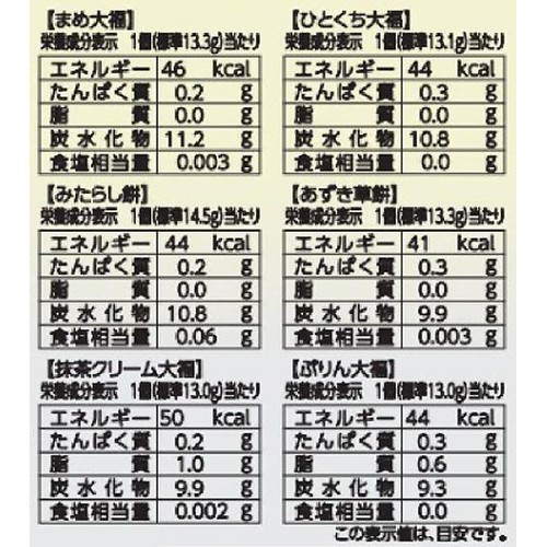 戸田屋 おやつ茶屋プチ大福 172g