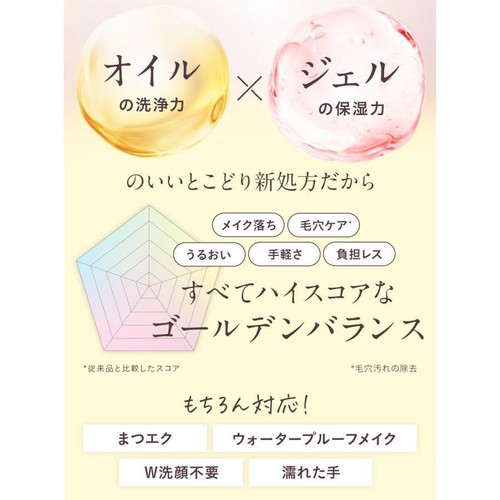 Yunth フュージョンクレンジング 120ml