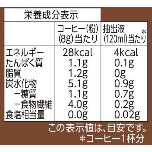 コロンビアブレンドドリップコーヒー【粉】 64g(8g x 8袋) トップバリュ