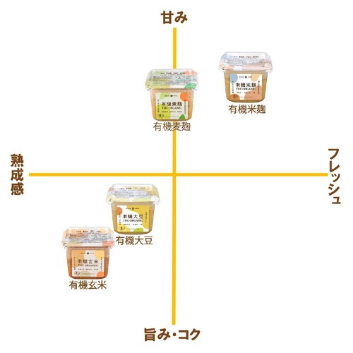 ひかり味噌 THE ORGANIC 有機麦麹 400g